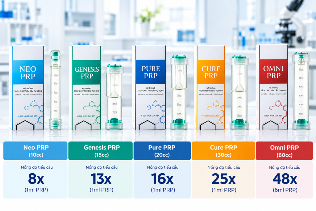 hóa chất, collagen và cơ học, nhằm kích thích tiểu cầu giải phóng yếu tố tăng trưởng.